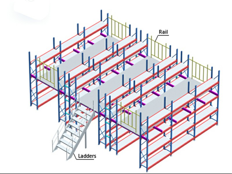 mezzanine design